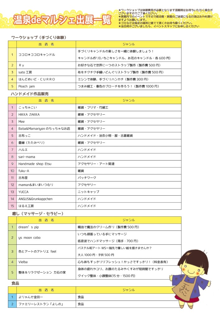 2019手んどっこ市温泉deマルシェ裏