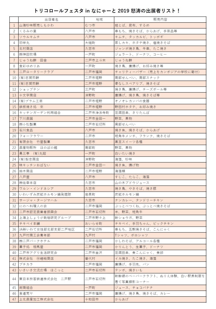 torico2019list