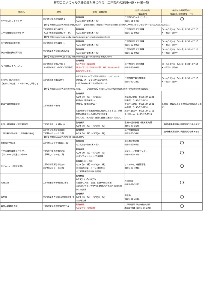 2020GW休業期間施設一覧（0504）