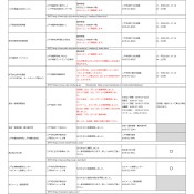 二戸市内の観光関連施設等の営業再開について
