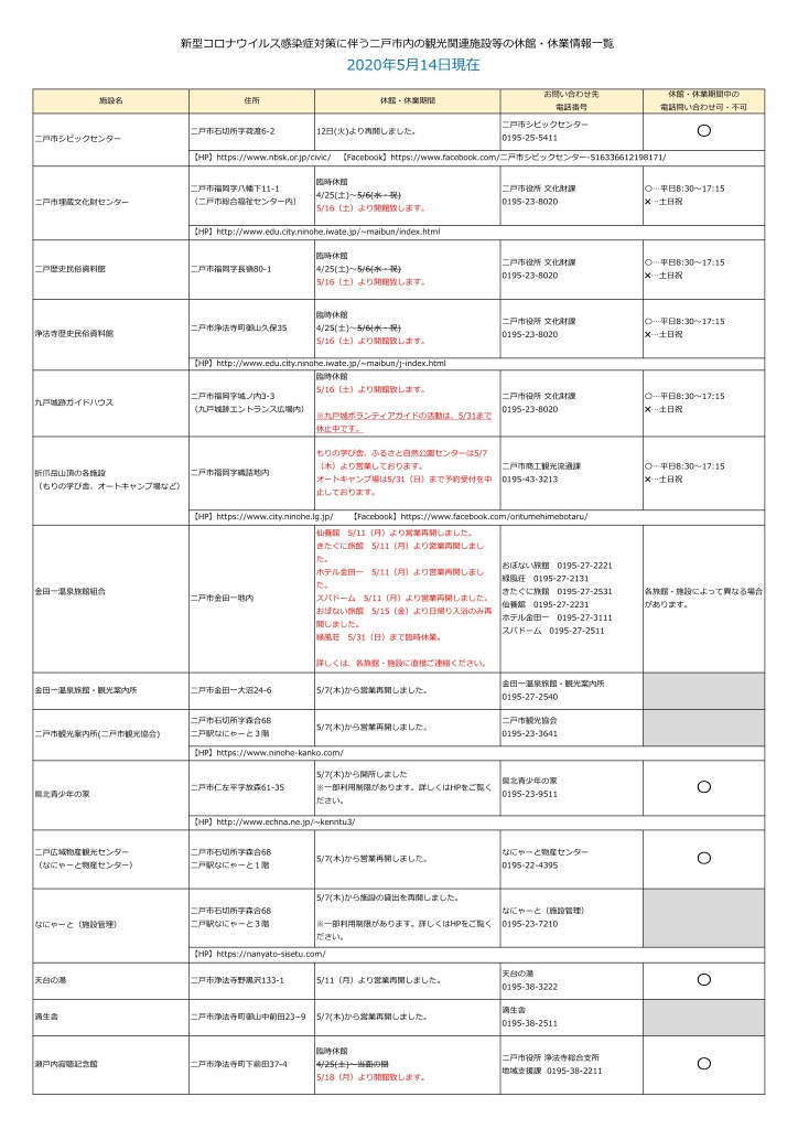 2020GW休業期間施設一覧 0514