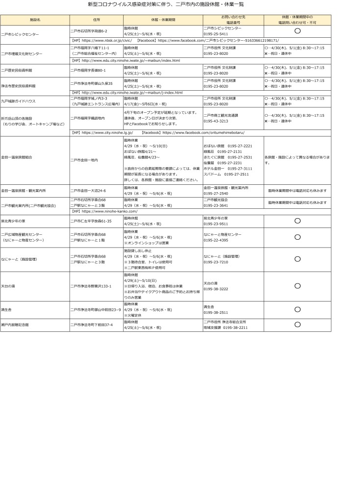 2020GW休業期間施設一覧