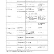 市内観光施設の年末年始の営業について